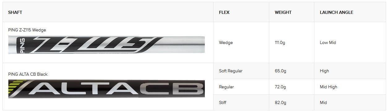 Ping ChipR wedge, stal