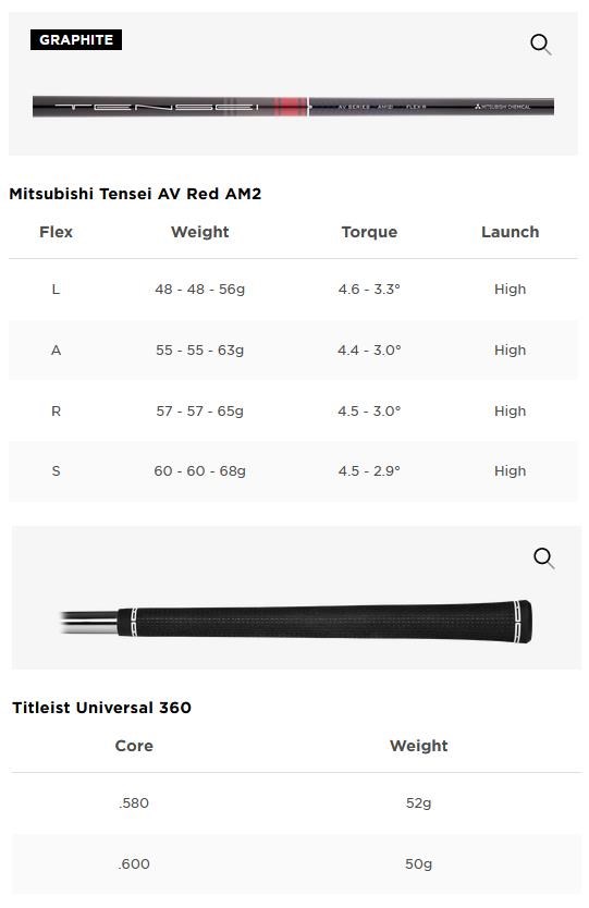 Set De Fers Titleist T350 Pour Gaucher - 5-GW, Shafts AMT Rouge Acier Régulier, Occasion En Bon état