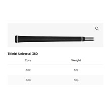 Titleist SM10 Jet Black wedge, stal
