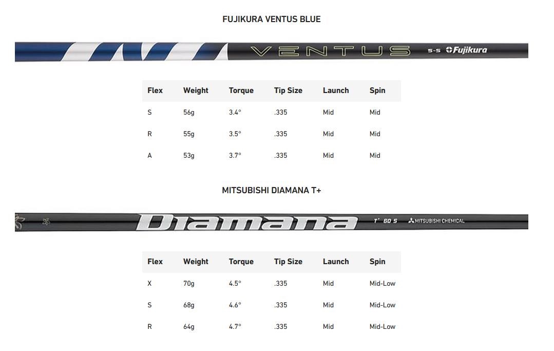 TaylorMade Qi35 męski driver