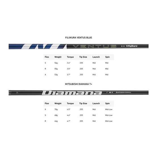 TaylorMade Qi35 męski driver