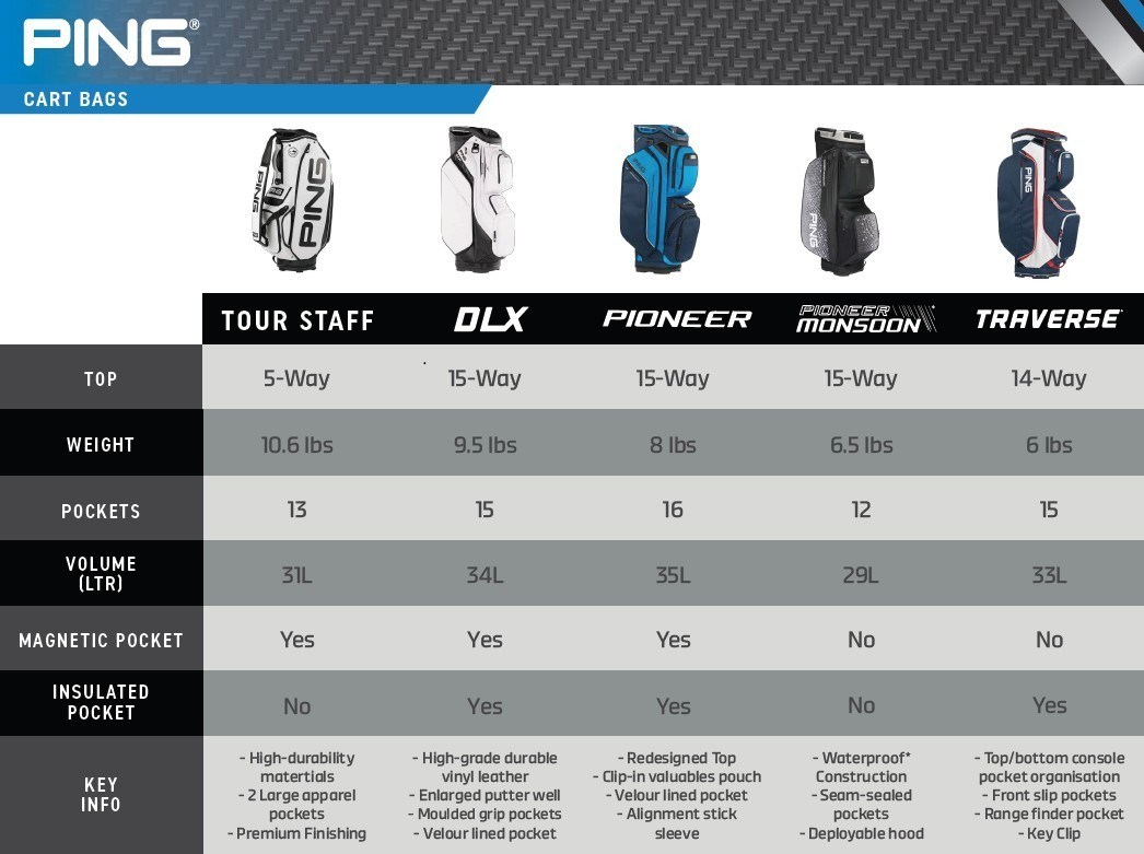 Ping Traverse 244 cart bag, navy/wheater sand