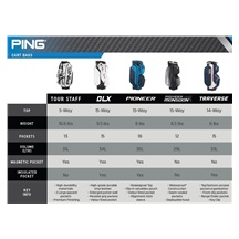 Ping Traverse 244 cart bag, navy/wheater sand