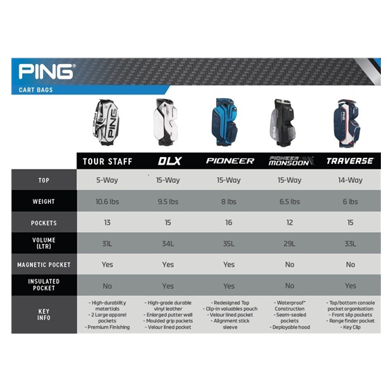 Ping Traverse 244 cart bag, navy/wheater sand