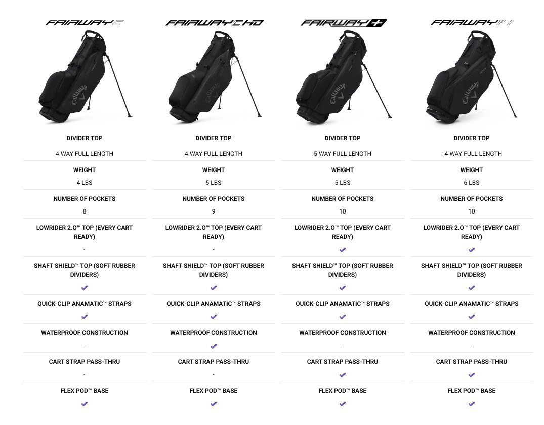 Callaway Fairway C HD stand bag, szaro/różowy