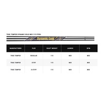 Callaway X Forged Chrome irony męskie, stal