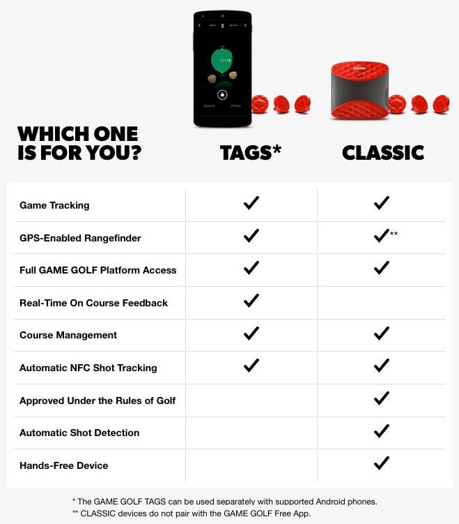 Game Golf cyfrowa analiza gry dla urządzienia z systemem Android