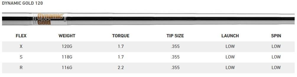 TaylorMade P760 irony męskie