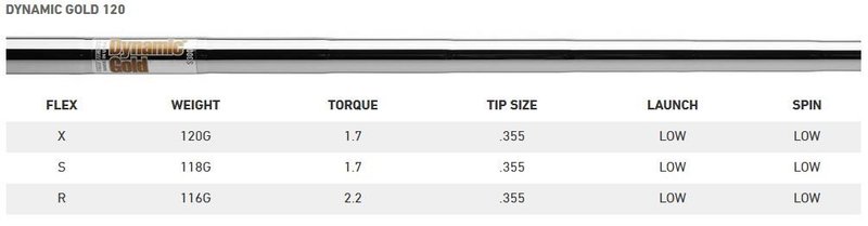 TaylorMade P760 irony męskie