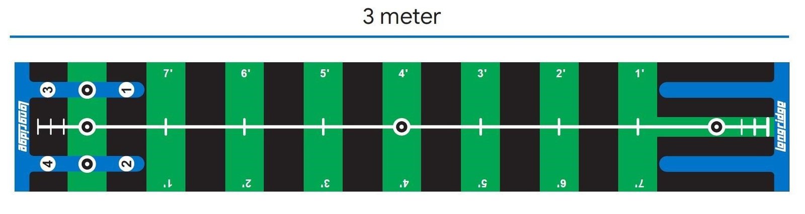 Longridge Pro mata treningowa, 3m