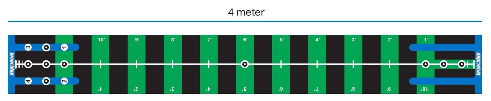 Longridge Pro mata treningowa do puttowania, 4m