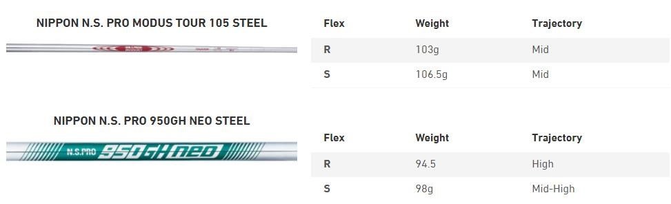 Mizuno JPX 921 Hot Metal Pro irony męskie, stal