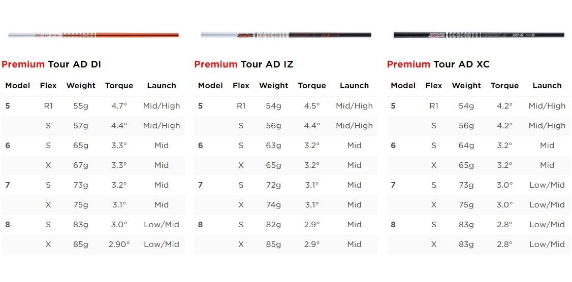 Titleist TSi2 Premium męski driver
