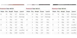 Titleist TSi2 Premium męski driver