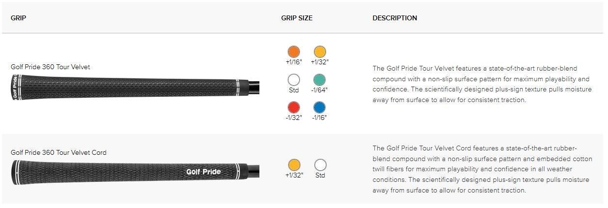 Ping G425 Max męski driver