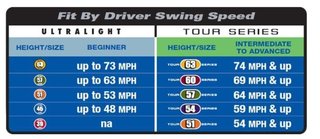 U.S. Kids Golf RS45 (114 cm) Swing Speed Trainer dla juniora