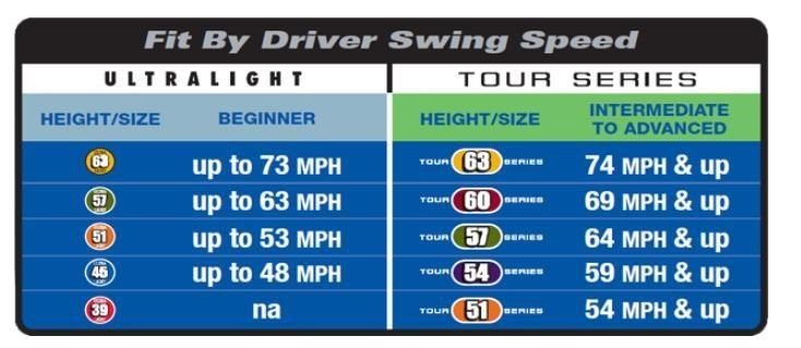 U.S. Kids Golf RS45 (114 cm) Swing Speed Trainer dla juniora