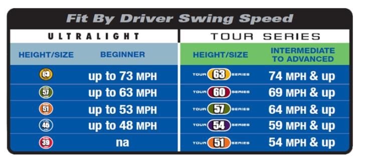 U.S. Kids Golf RS42 (107 cm) Swing Speed Trainer dla juniora