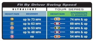 U.S. Kids Golf RS42 (107 cm) Swing Speed Trainer dla juniora
