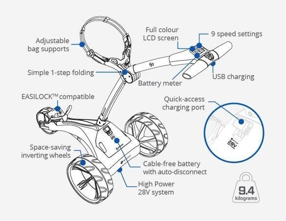 Motocaddy S1 wózek elektryczny, Standard Lithium