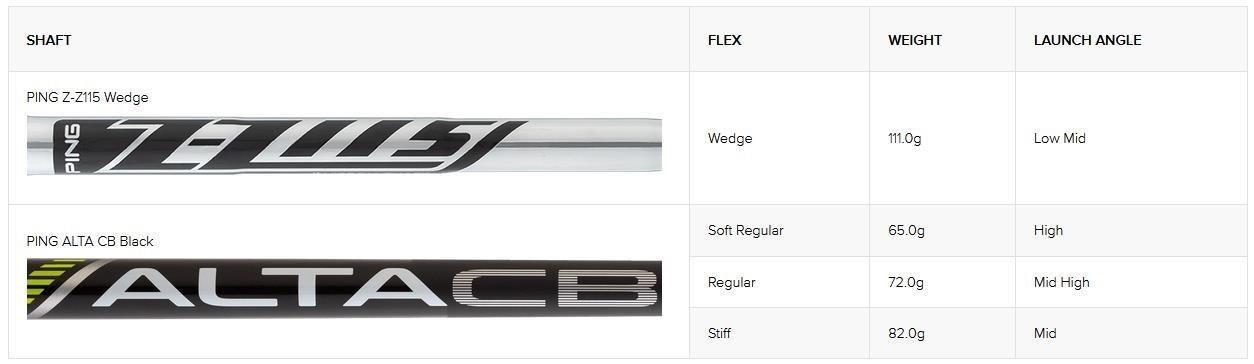 Ping ChipR wedge, stal