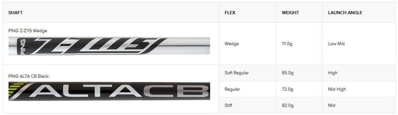 Ping ChipR wedge, stal