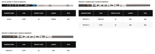 Callaway Paradym X męski driver