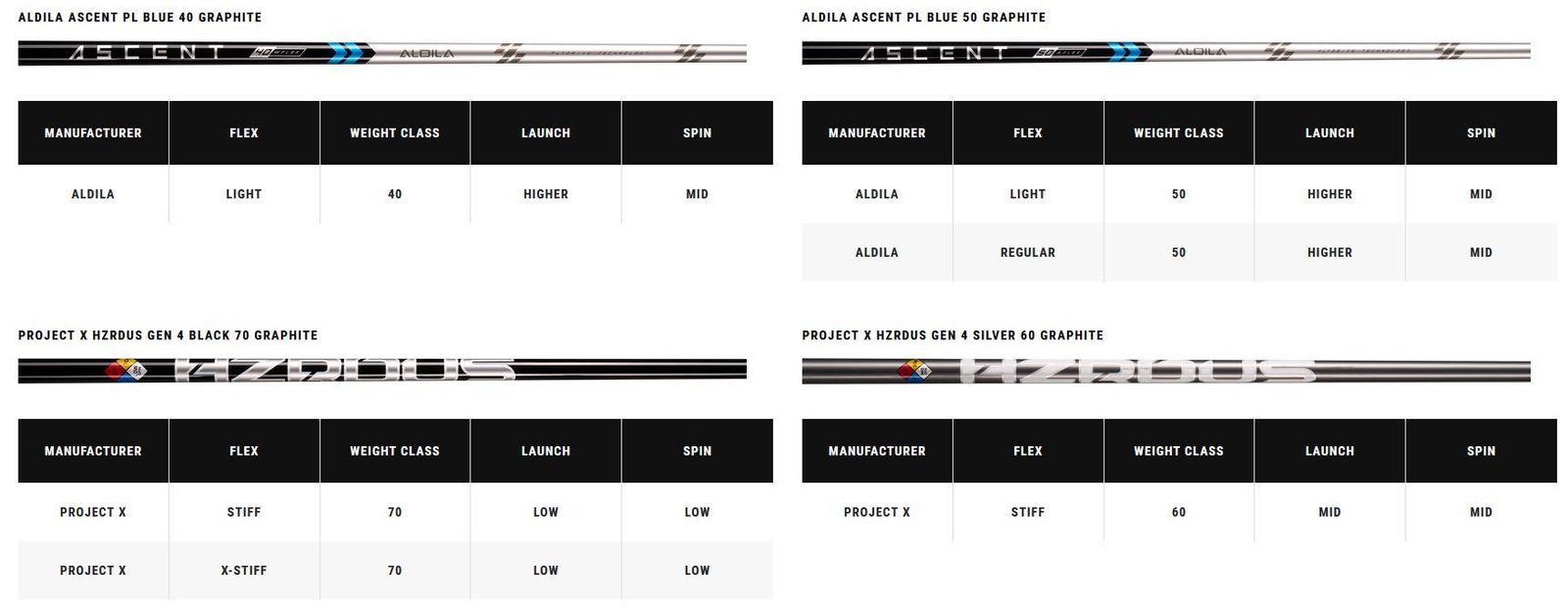 Callaway Paradym męski fairway wood