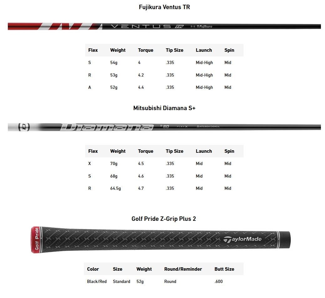 TaylorMade Stealth 2 męski driver