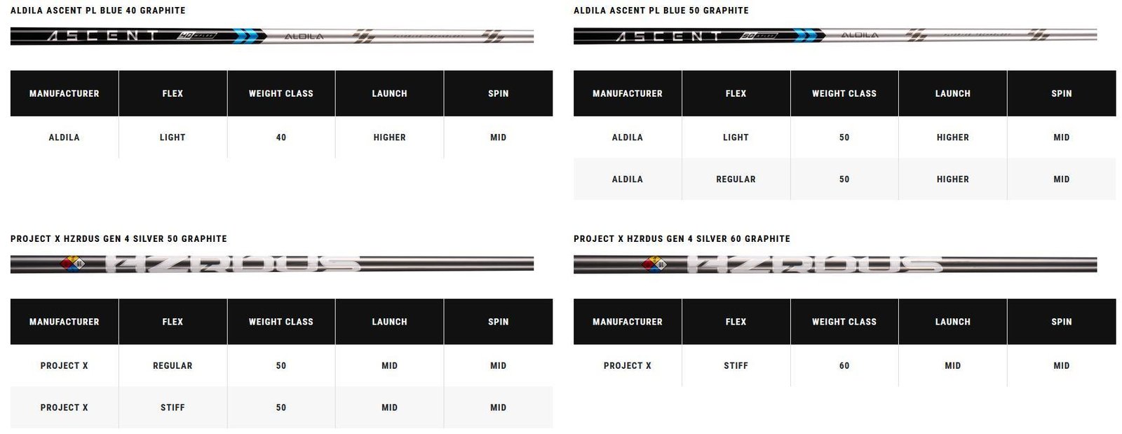 Callaway Paradym X męski fairway wood