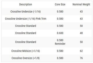 Lamkin Crossline 58R grip, LADIES/UNDERSIZE