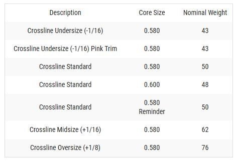 Lamkin Crossline 58R grip, Ladies/Undersize