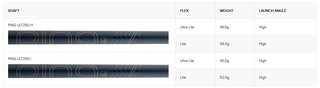 Ping G Le3 Combo damski zestaw, grafit