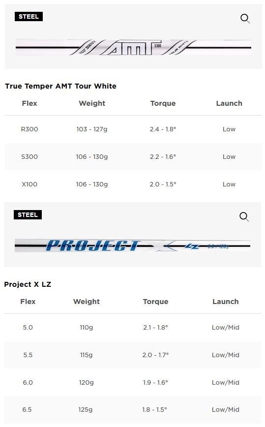 Titleist T100 męskie irony, stal