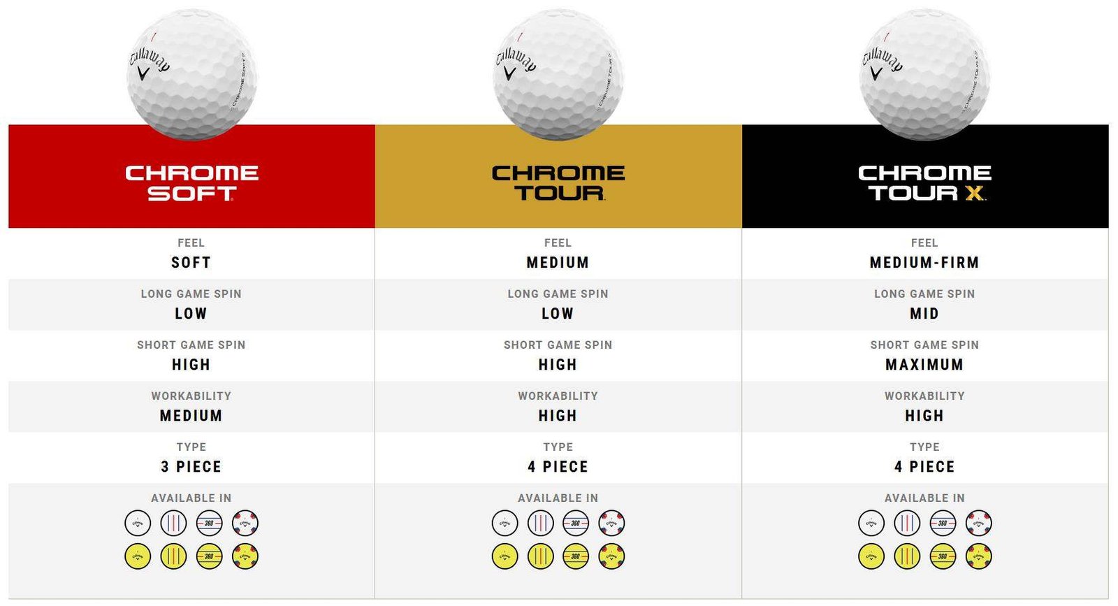 Callaway Chrome Soft Triple Track piłki golfowe, 48szt.