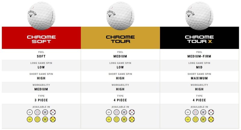 Callaway Chrome Soft Triple Track piłki golfowe, 48szt.