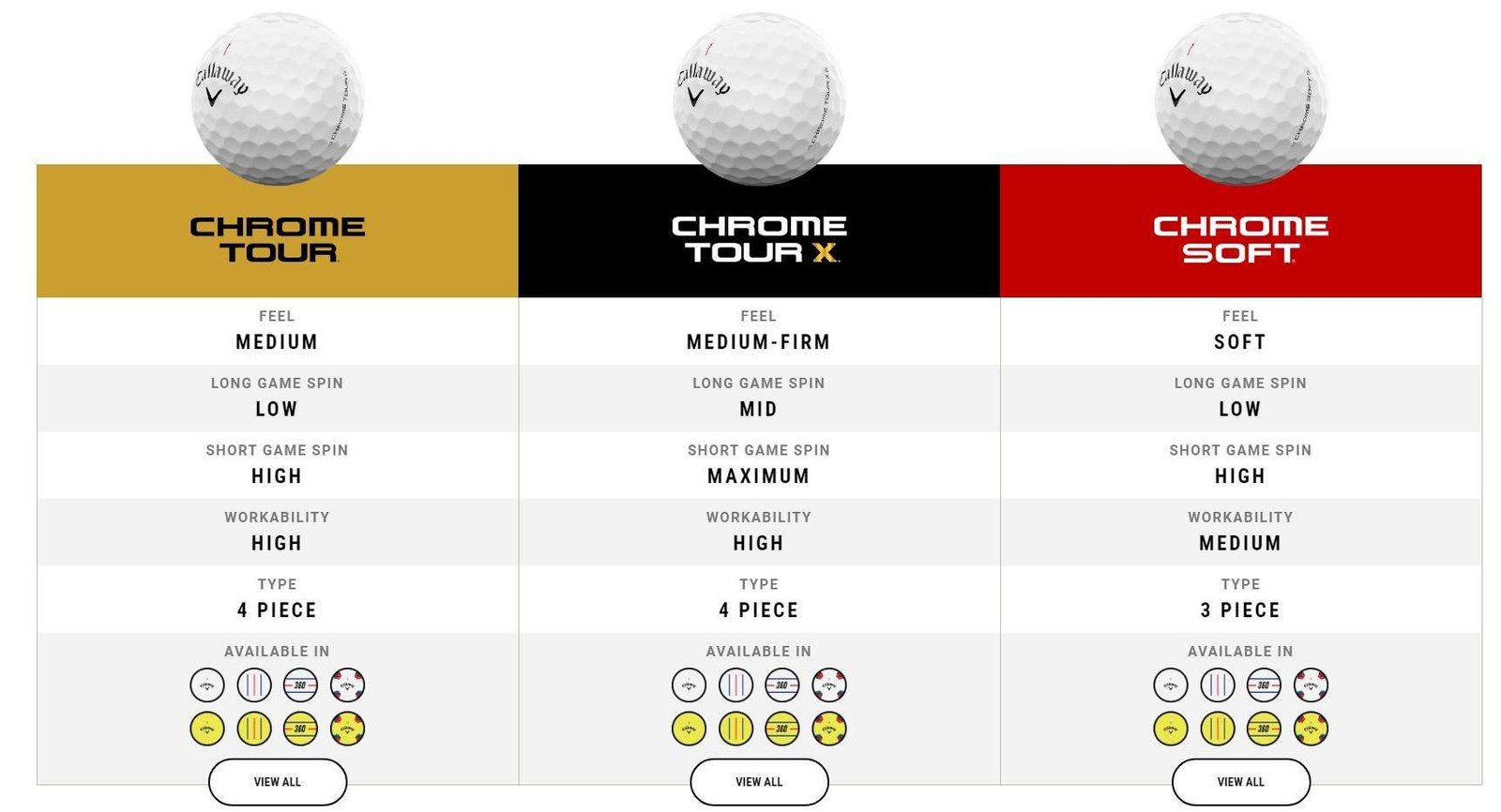 Callaway Chrome Tour X piłki golfowe