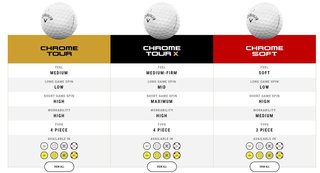 Callaway Chrome Tour X piłki golfowe