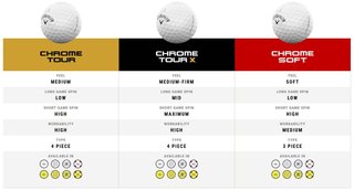 Callaway Chrome Tour X piłki golfowe