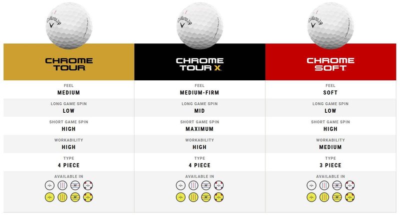 Callaway Chrome Tour X piłki golfowe