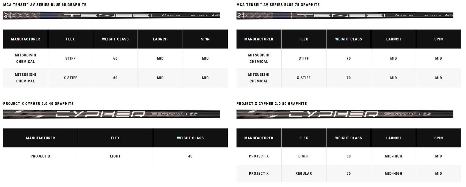 Callaway Paradym Ai Smoke MAX męski fairway wood