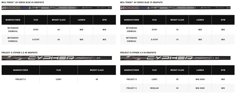 Callaway Paradym Ai Smoke MAX męski fairway wood