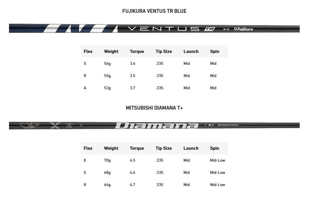TaylorMade Qi10 męski driver