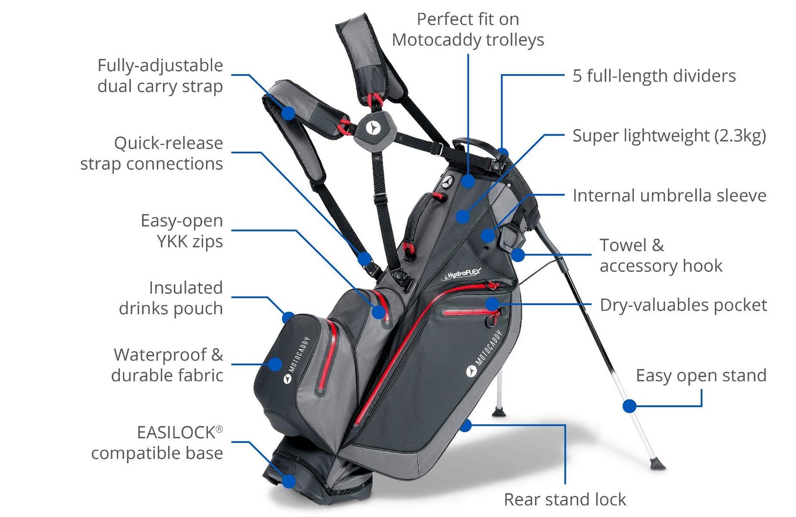 Motocaddy HydroFLEX stand bag, szaro/niebieski