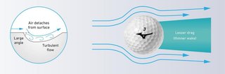Mizuno RB Max piłki golfowe
