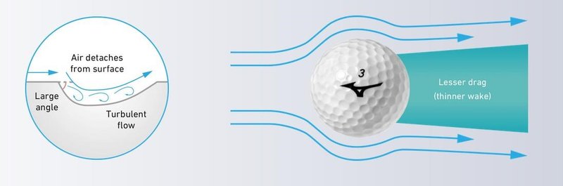 Mizuno RB Max piłki golfowe