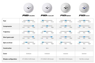 Mizuno RB Max piłki golfowe