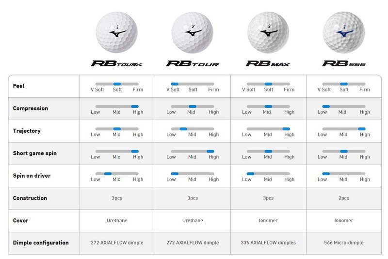 Mizuno RB Max piłki golfowe