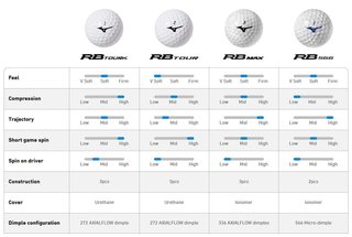 Mizuno RB Max piłki golfowe