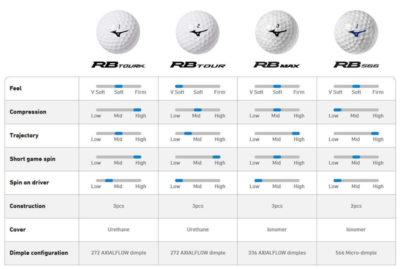 Mizuno RB Max piłki golfowe